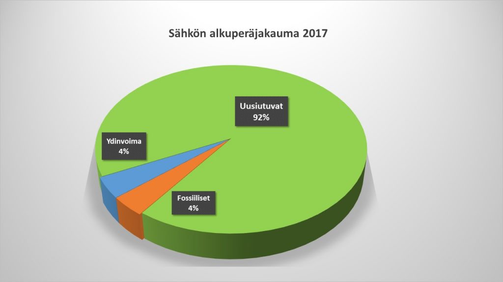 Ydinvoima sähkö